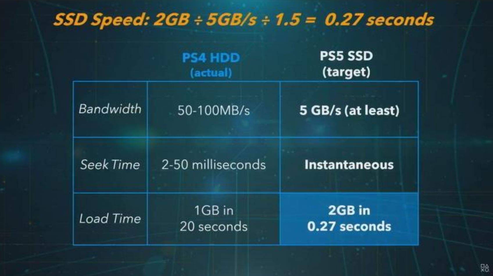 SSD Speed PS5 - PS5 price in Nigeria, details, and complete specs