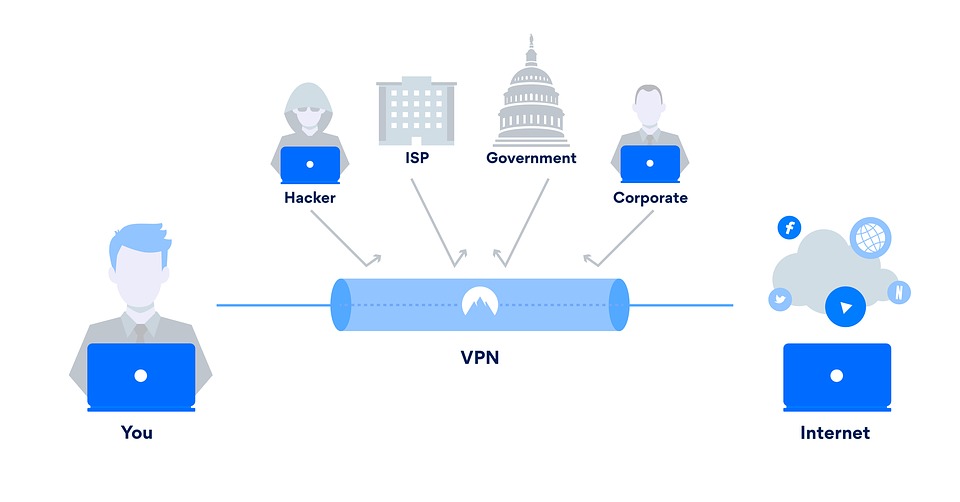 vpn - Why you should pay for a premium VPN