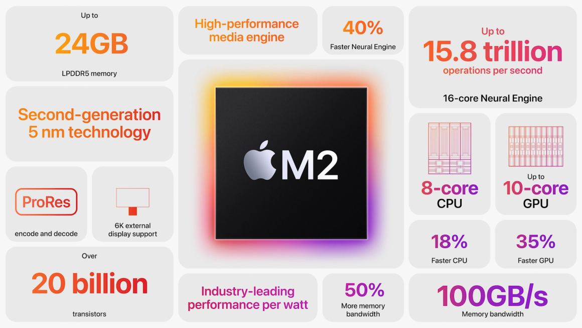 M2 Chipset 1160x653 - Apple Announced New iPad M2 Chipset In India