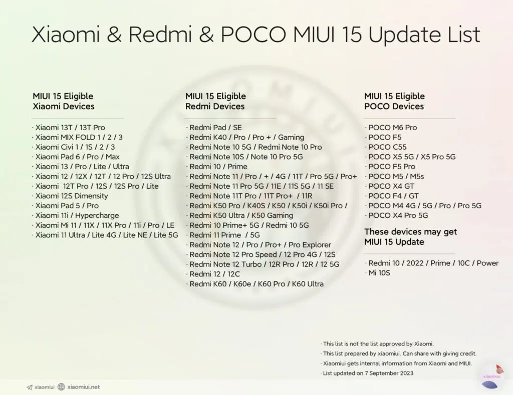image - Check the list of Xiaomi, Redmi, and POCO phones that will get MIUI 15
